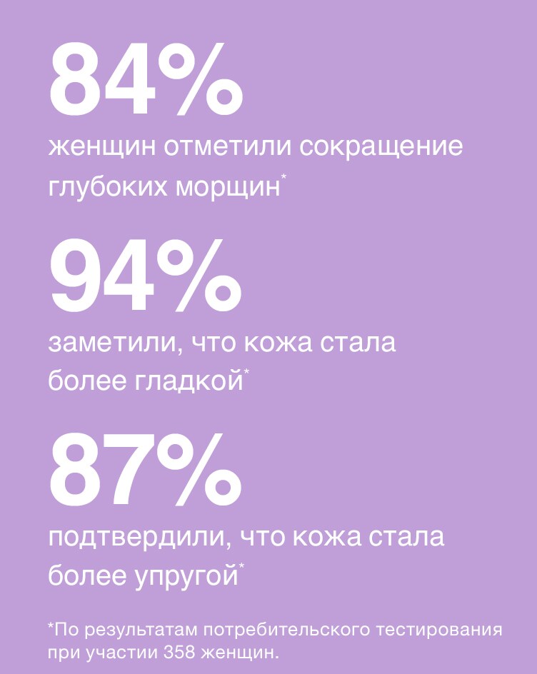 Результаты применения сыворотки